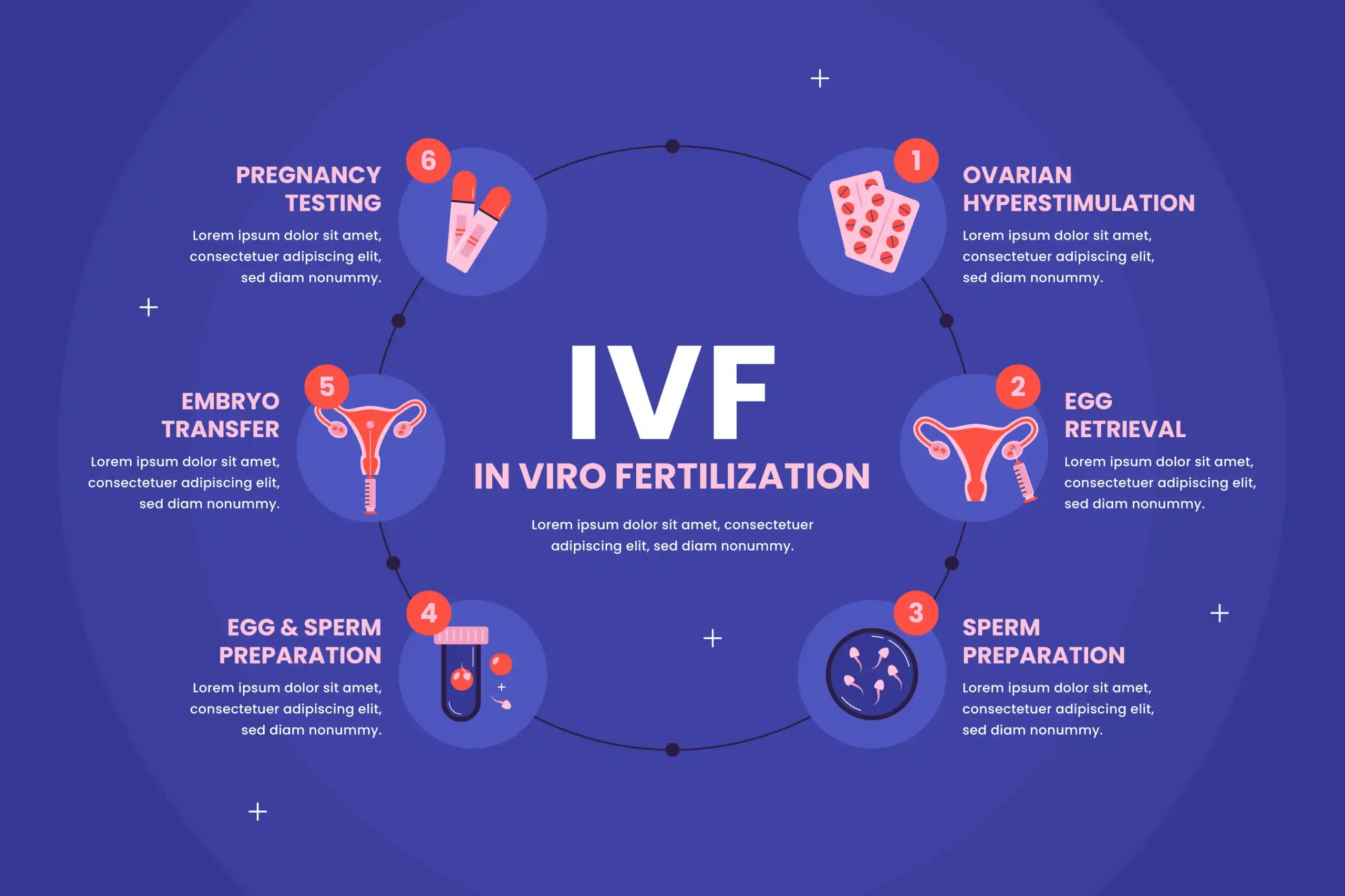 ivf vs tubal reversal